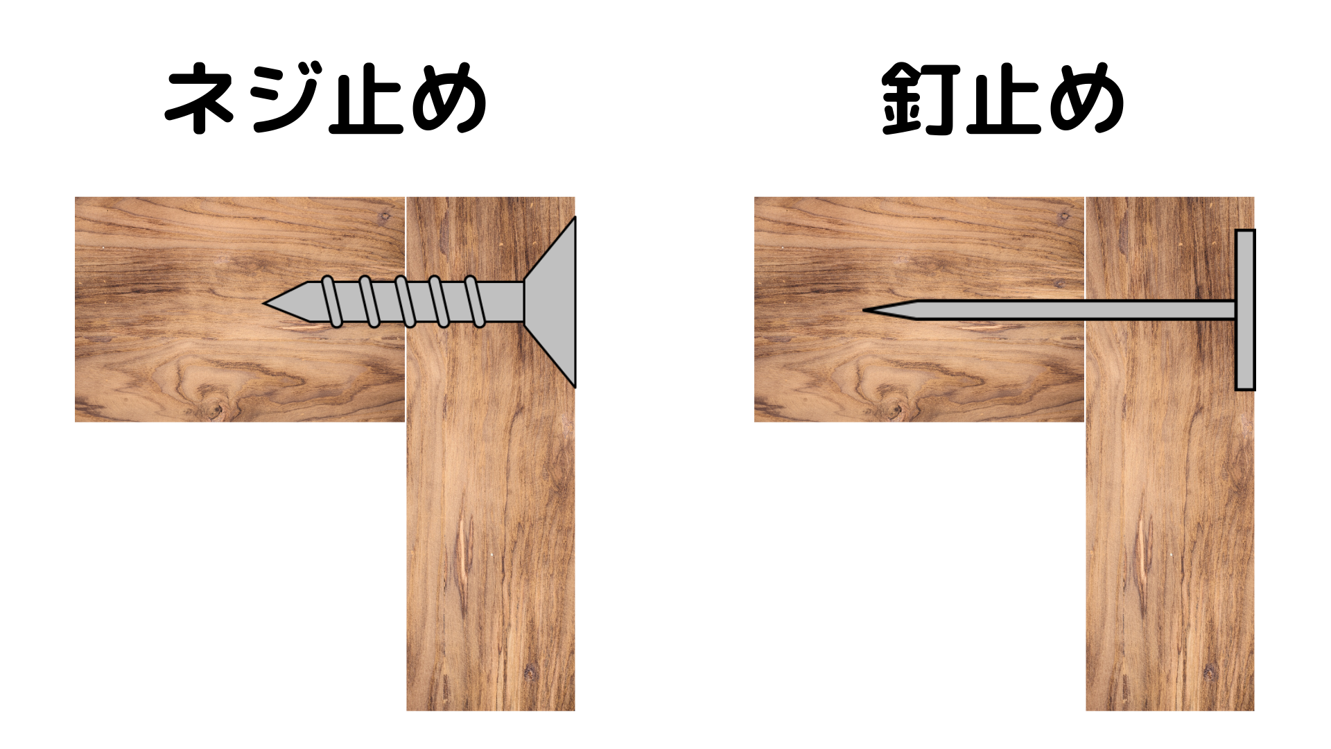 ビスとネジの違いは何ですか? _ ビスネジの種類 – TPWCKV